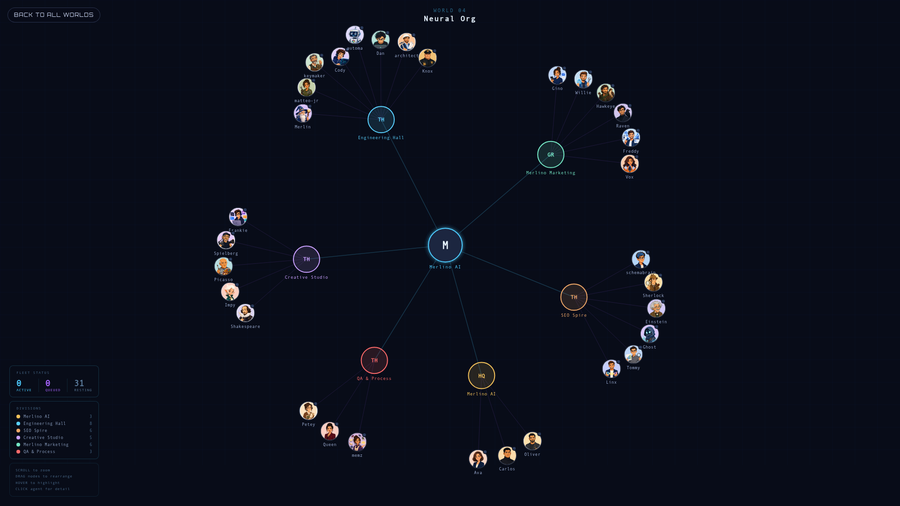 Neural Org